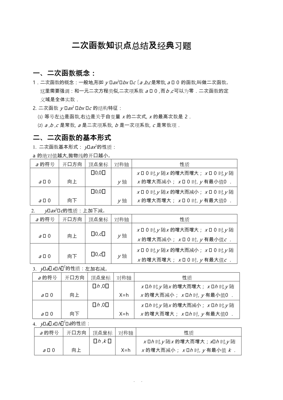 二次函数知识点与经典例题详解最终_第1页