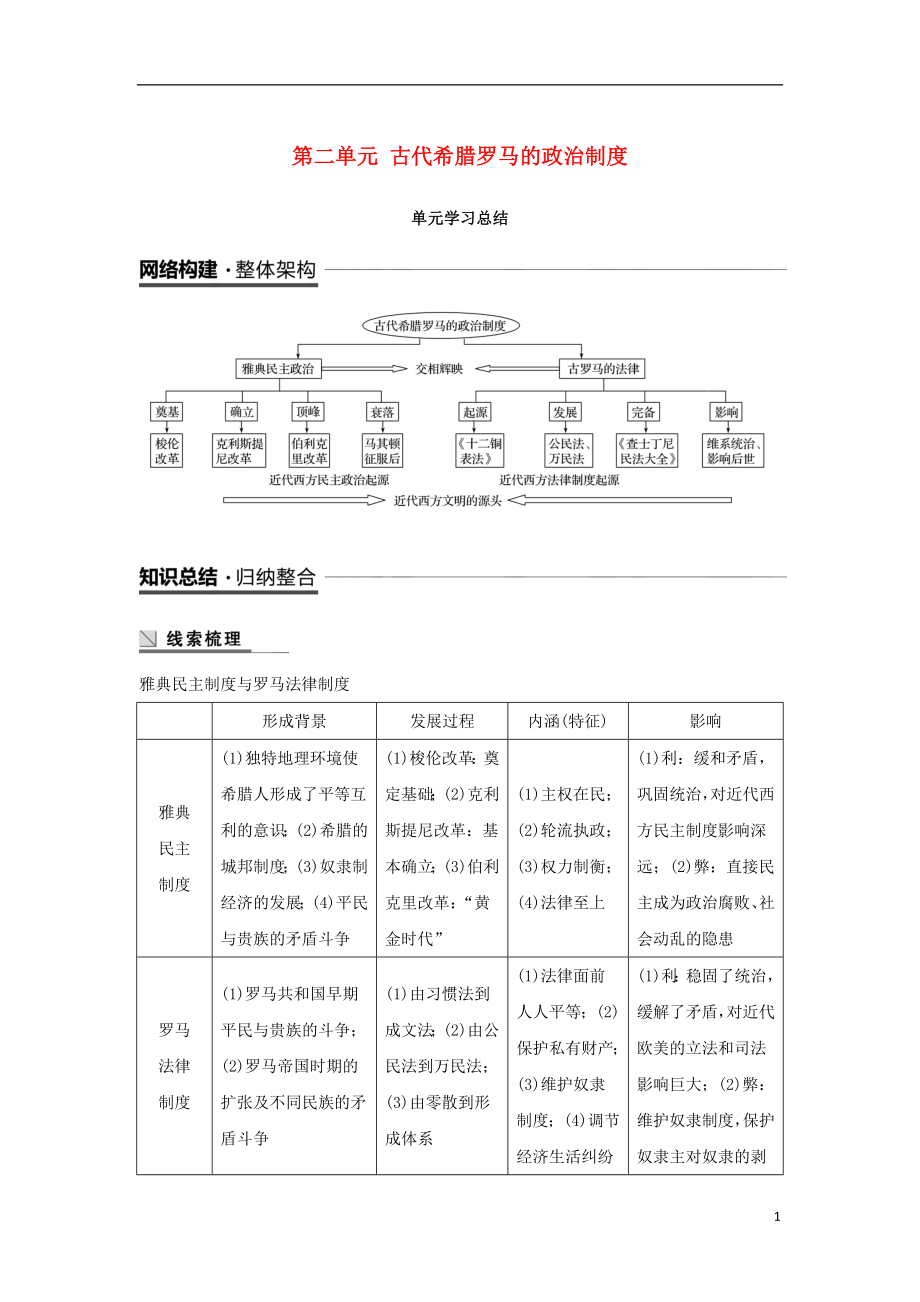 （江蘇專用）2018-2019學(xué)年高中歷史 第二單元 古代希臘羅馬的政治制度單元學(xué)習(xí)總結(jié)學(xué)案 新人教版必修1_第1頁