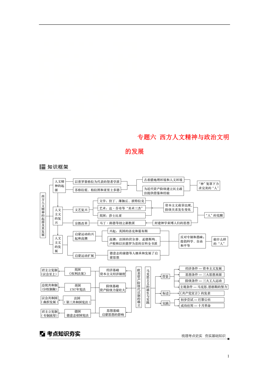 （通用版）2019版高考歷史二輪復習與增分策略 板塊二 近代史部分 專題六 西方人文精神與政治文明的發(fā)展學案_第1頁