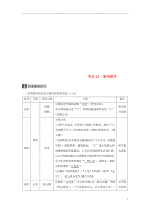 （浙江選考）2019版高考?xì)v史一輪總復(fù)習(xí) 專題十六 中國傳統(tǒng)文化主流思想的演變 考點(diǎn)42 宋明理學(xué)學(xué)案