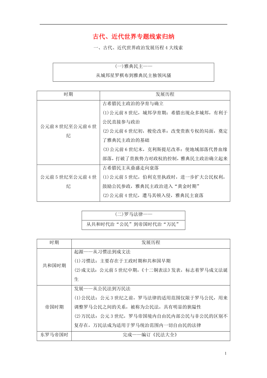 （通用版）2018年高考歷史二輪復習 板塊四 從地中海沿岸的早期輝煌到開放擴張中的工業(yè)文明 板塊串講 古代、近代世界專題線索歸納學案_第1頁