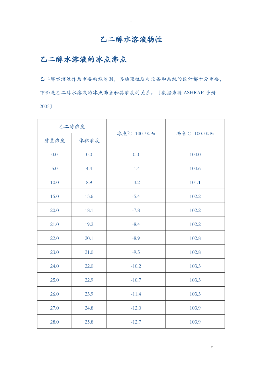 乙二醇乙二醇水溶液物性_第1页