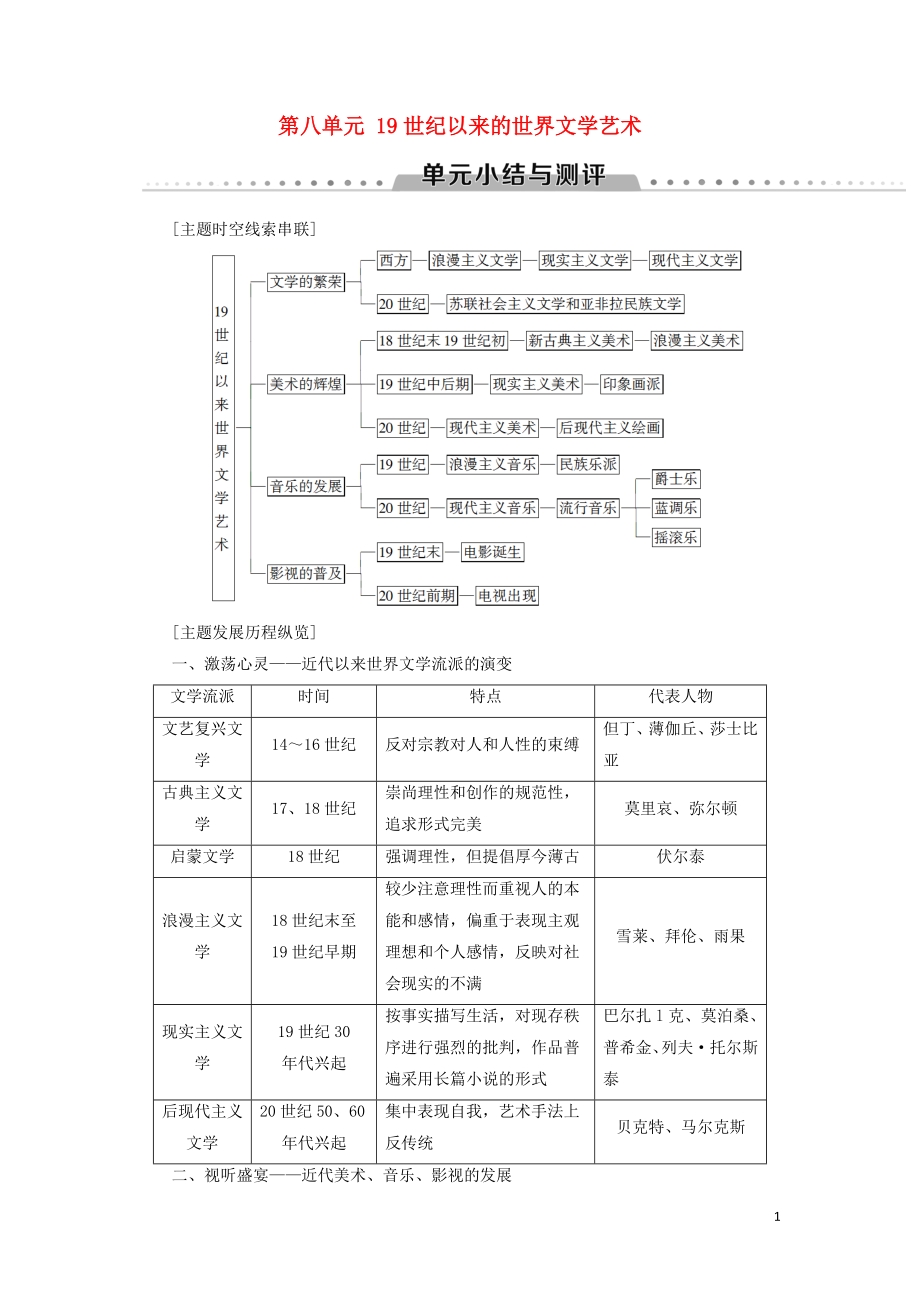 （全國通用版）2018-2019高中歷史 第八單元 19世紀(jì)以來的世界文學(xué)藝術(shù)單元小結(jié)與測(cè)評(píng)學(xué)案 新人教版必修3_第1頁