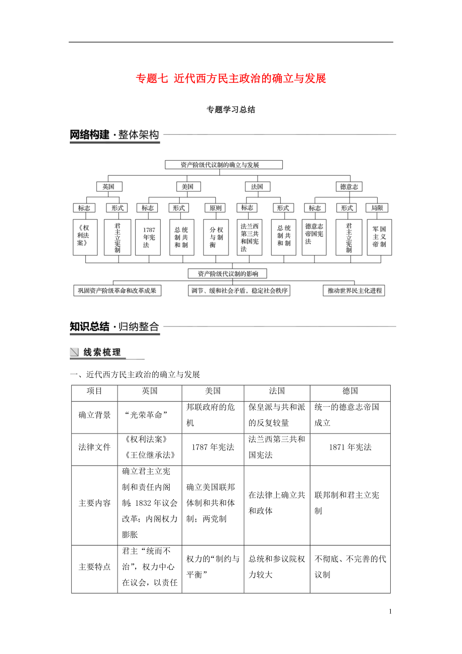 （全國(guó)通用版）2018-2019學(xué)年高中歷史 專題七 近代西方民主政治的確立與發(fā)展專題學(xué)習(xí)總結(jié)學(xué)案 人民版必修1_第1頁(yè)