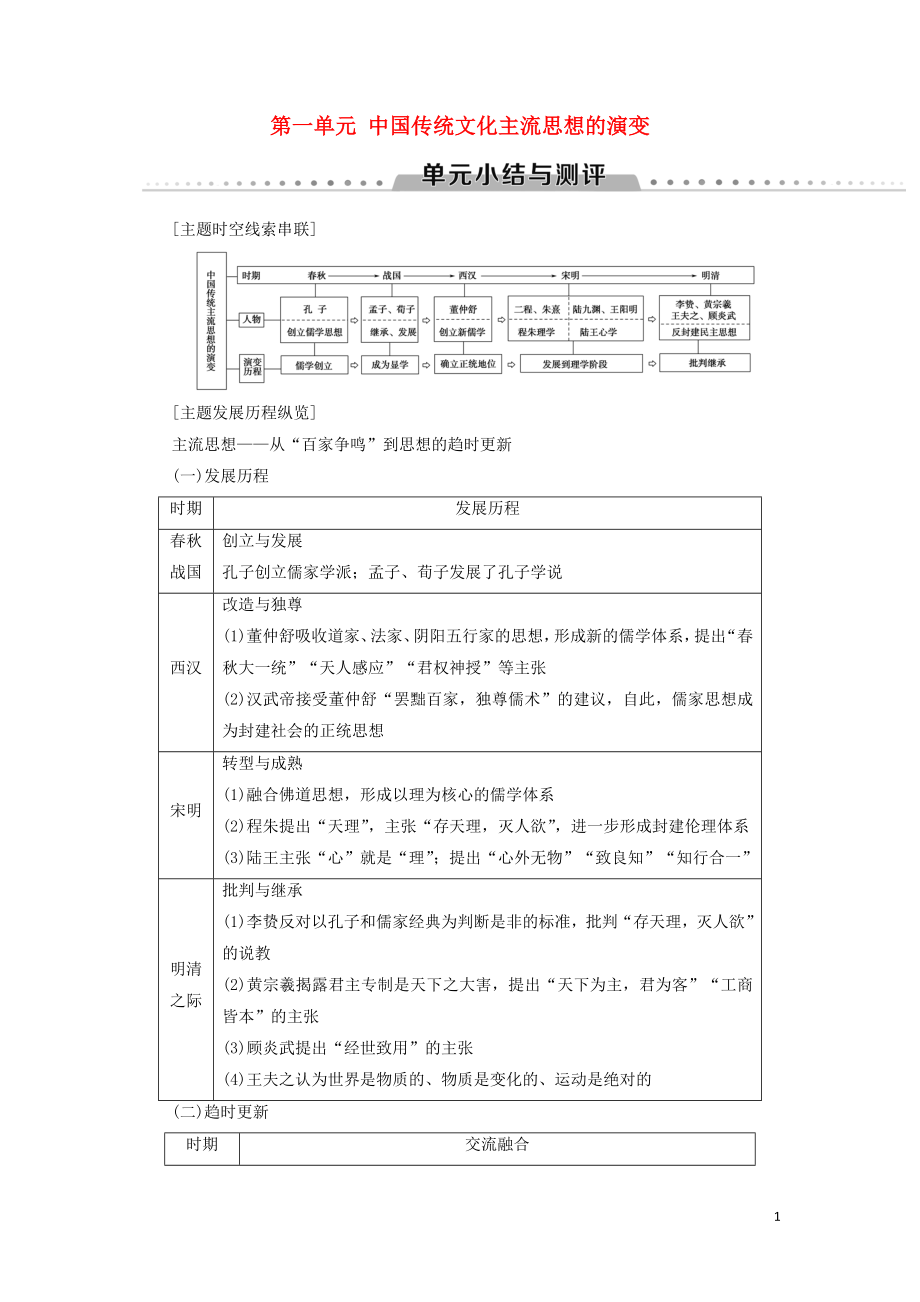 （全國(guó)通用版）2018-2019高中歷史 第一單元 中國(guó)傳統(tǒng)文化主流思想的演變單元小結(jié)與測(cè)評(píng)學(xué)案 新人教版必修3_第1頁(yè)