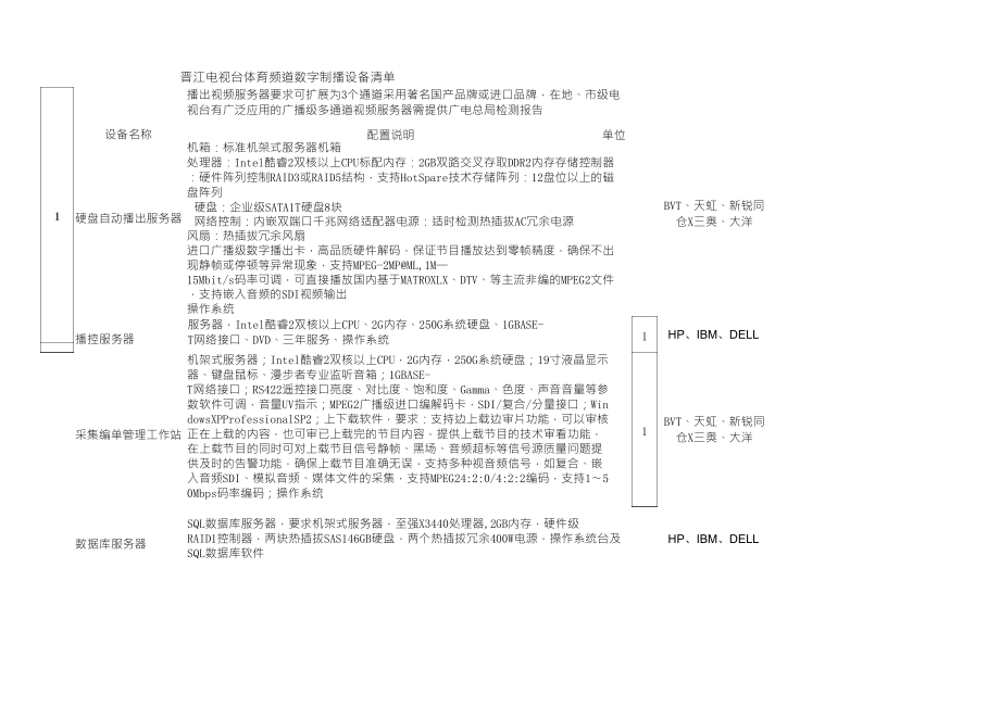 晋江电视台体育频道数字制播设备清单_第1页