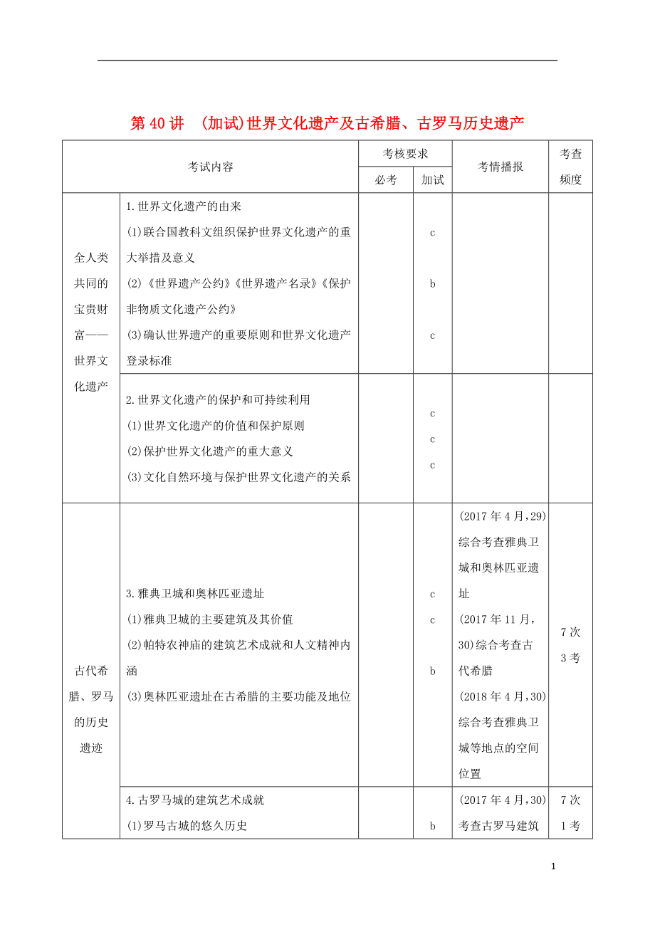 2019高考?xì)v史總復(fù)習(xí) 專題十七 世界文化遺產(chǎn)薈萃 第40講（加試）世界文化遺產(chǎn)及古希臘、古羅馬歷史遺產(chǎn)學(xué)案_第1頁