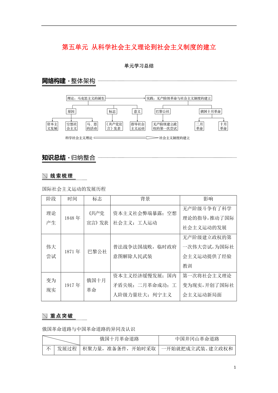 （江蘇專用）2018-2019學(xué)年高中歷史 第五單元 從科學(xué)社會(huì)主義理論到社會(huì)主義制度的建立單元學(xué)習(xí)總結(jié)學(xué)案 新人教版必修1_第1頁(yè)