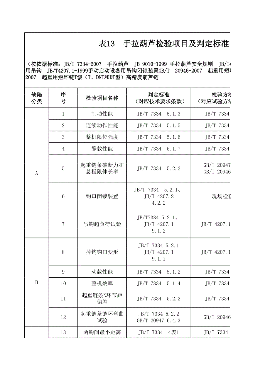 手拉葫芦检验项目及判定标准_第1页