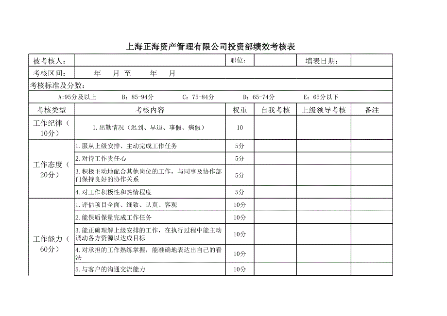 投后管理部績(jī)效考核_第1頁(yè)