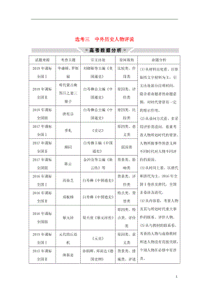 2019版高考?xì)v史二輪復(fù)習(xí) 選考內(nèi)容與模塊整合 選考三 中外歷史人物評(píng)說學(xué)案