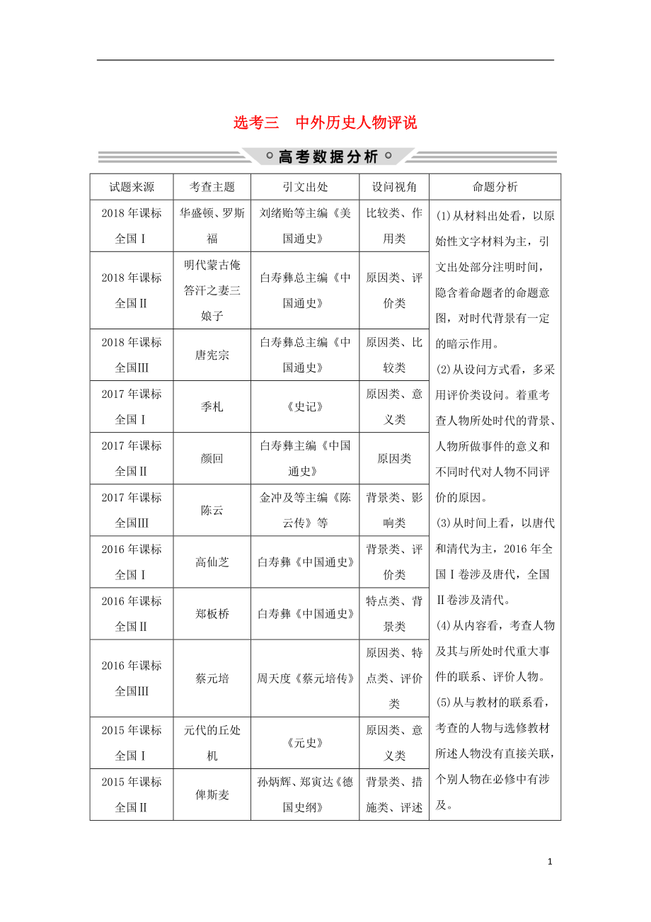 2019版高考?xì)v史二輪復(fù)習(xí) 選考內(nèi)容與模塊整合 選考三 中外歷史人物評(píng)說學(xué)案_第1頁(yè)