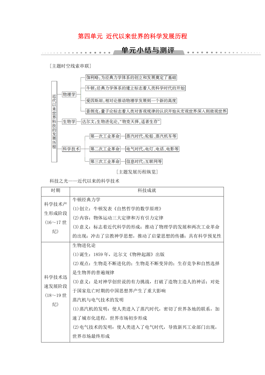 （全國通用版）2018-2019高中歷史 第四單元 近代以來世界的科學(xué)發(fā)展歷程單元小結(jié)與測(cè)評(píng)學(xué)案 新人教版必修3_第1頁