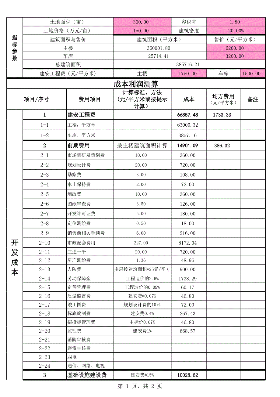 房地产开发成本、利润测算表_第1页