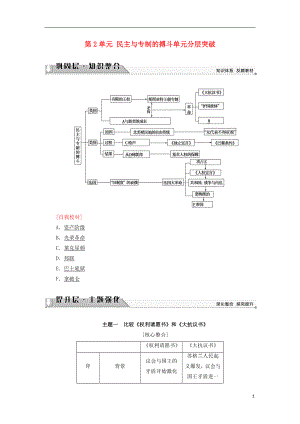 2016-2017學(xué)年高中歷史 第2單元 民主與專制的搏斗單元分層突破學(xué)案 岳麓版選修2