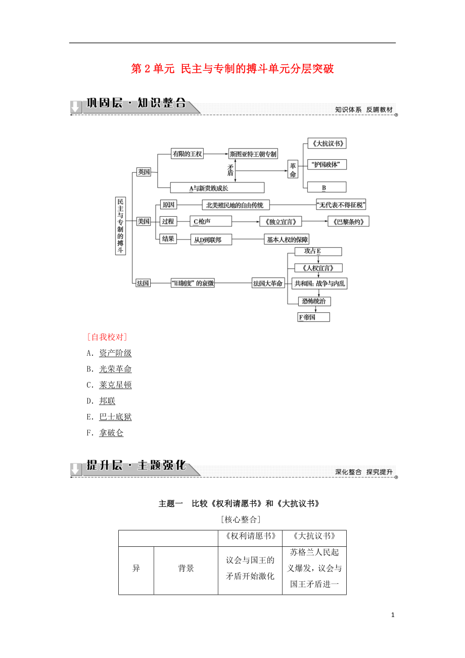 2016-2017學年高中歷史 第2單元 民主與專制的搏斗單元分層突破學案 岳麓版選修2_第1頁