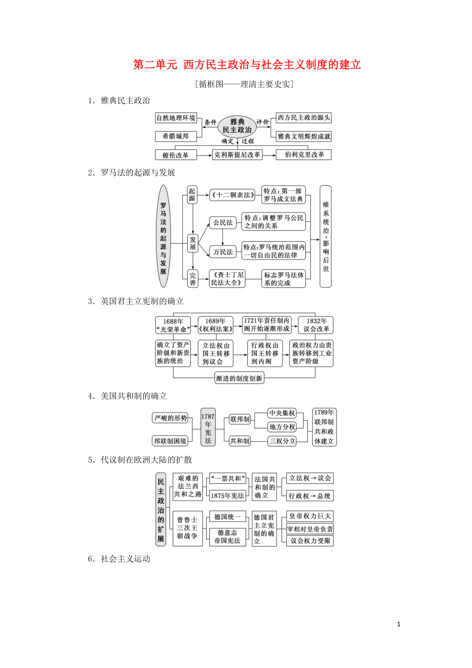 2020版高考?xì)v史一輪復(fù)習(xí) 第二單元 西方民主政治與社會(huì)主義制度的建立 課題五 古代希臘民主政治學(xué)案（含解析）新人教版_第1頁