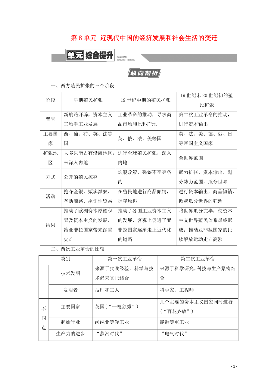 2021高考?xì)v史一輪復(fù)習(xí) 第7單元 資本主義世界市場的形成和發(fā)展單元綜合提升教學(xué)案 新人教版_第1頁