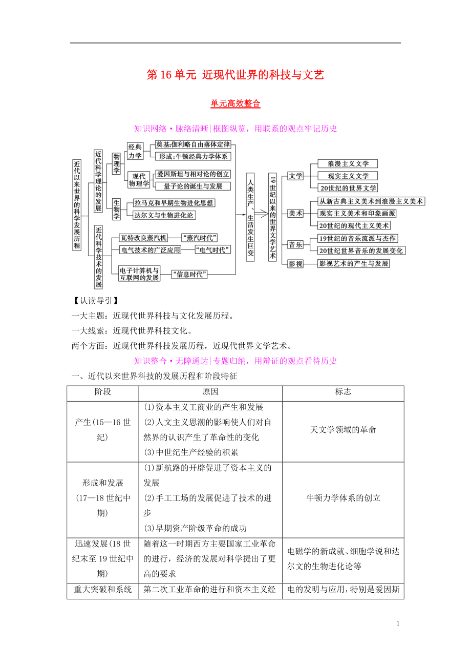 2019版高考历史一轮复习 第16单元 近现代世界的科技与文艺单元高效整合学案 北师大版_第1页