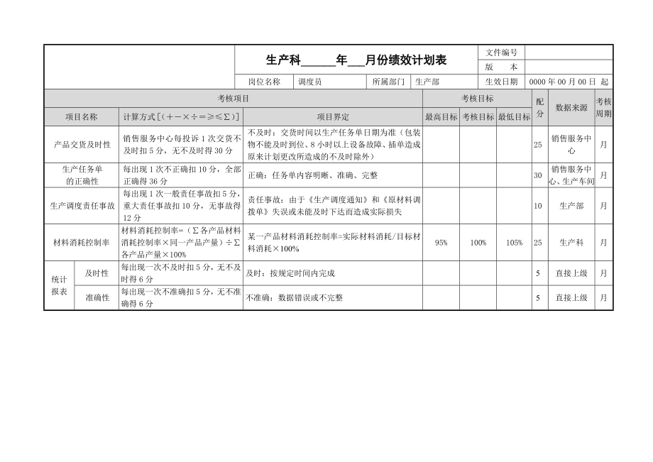 生产科调度员绩效计划参考_第1页