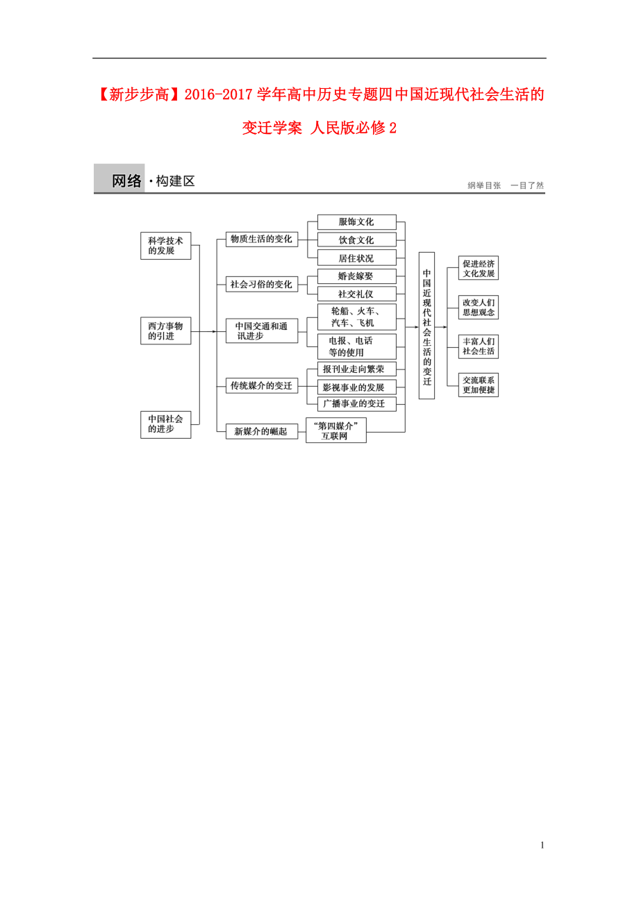 新2016-2017學(xué)年高中歷史 專題四 中國(guó)近現(xiàn)代社會(huì)生活的變遷學(xué)案 人民版必修2_第1頁