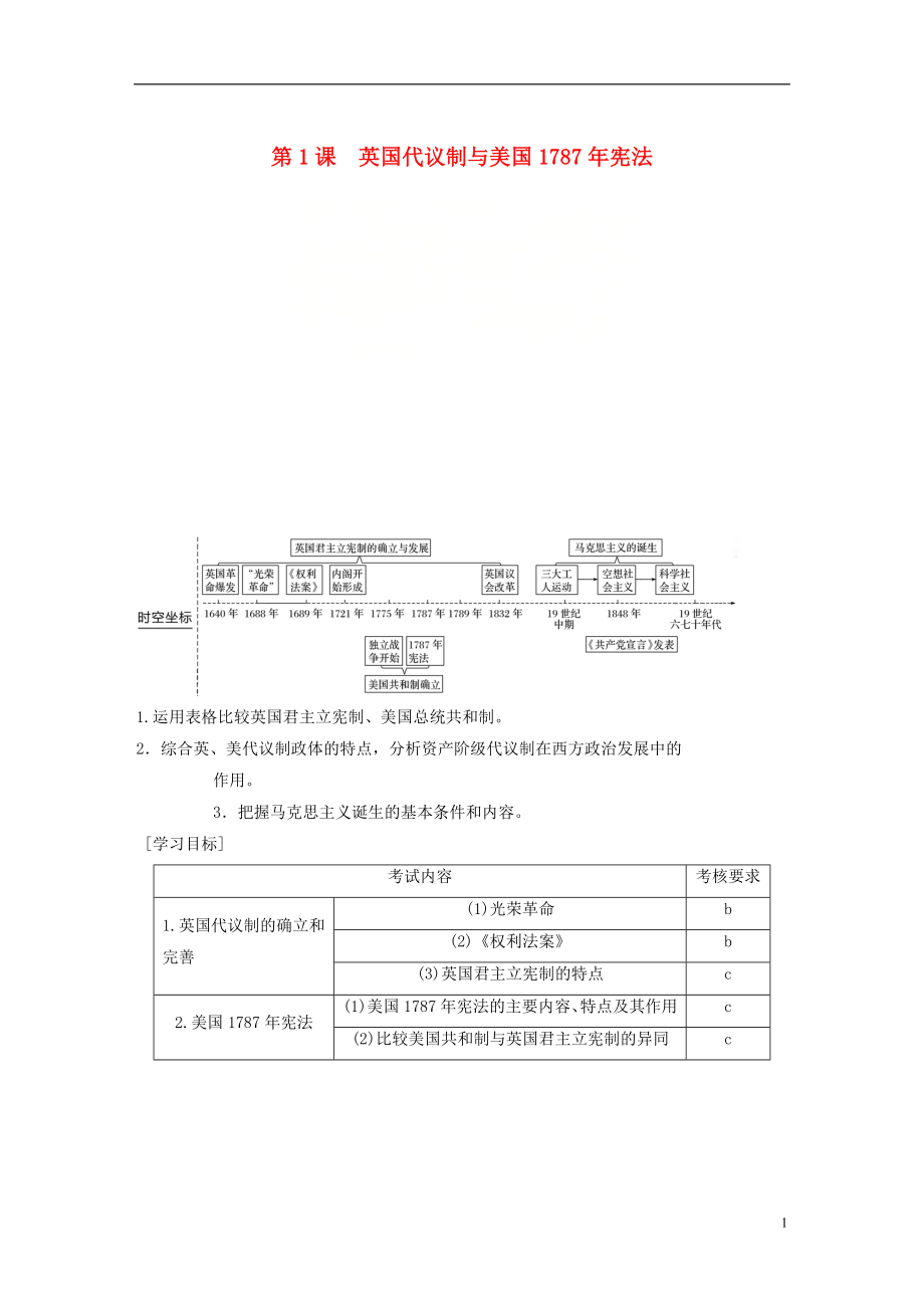 （浙江專用版）2018-2019高中歷史 專題七 近代西方民主政治的確立與發(fā)展和馬克思主義的誕生 第1課 英國代議制與美國1787年憲法學(xué)案 人民版必修1_第1頁