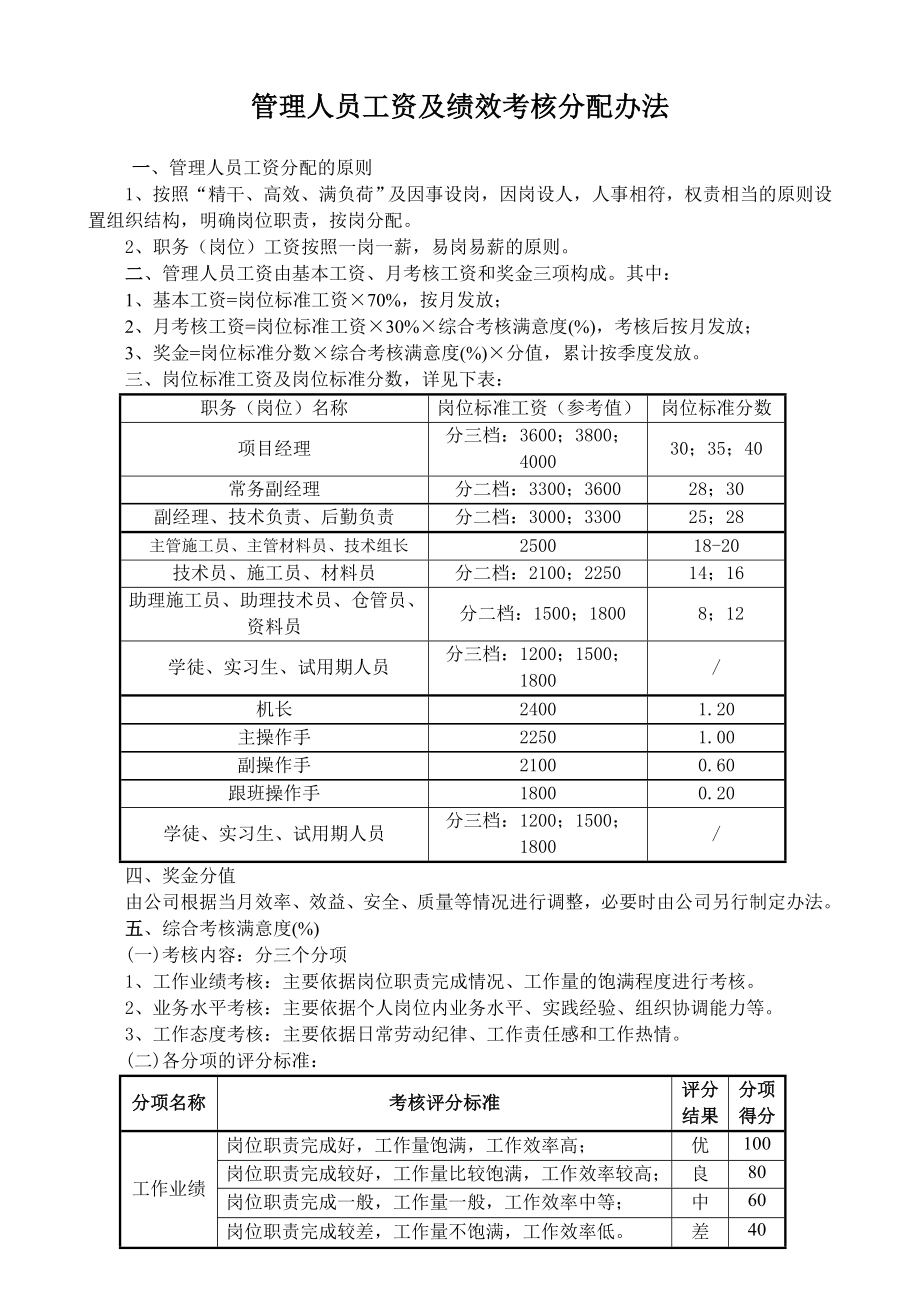 管理人员工资及绩效考核分配办法_第1页