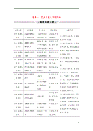 2019版高考歷史二輪復(fù)習(xí) 選考內(nèi)容與模塊整合 選考一 歷史上重大改革回眸學(xué)案