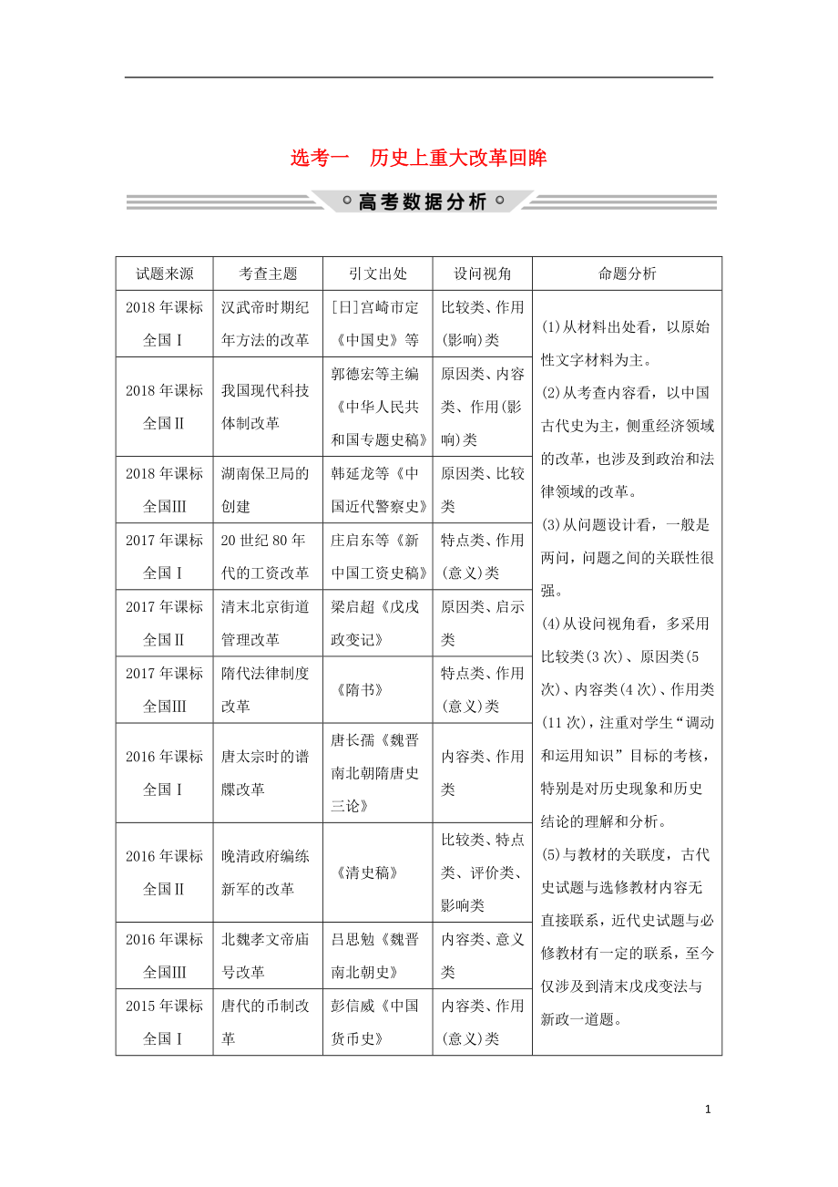 2019版高考歷史二輪復(fù)習 選考內(nèi)容與模塊整合 選考一 歷史上重大改革回眸學案_第1頁