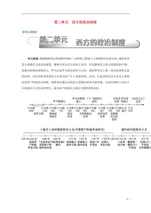 （江蘇專版）2017屆高考?xì)v史一輪復(fù)習(xí) 第2單元 西方的政治制度導(dǎo)學(xué)案