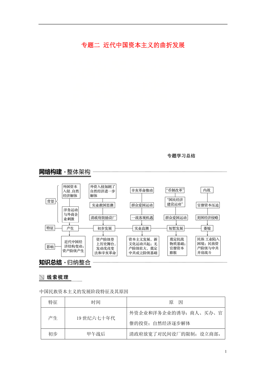 （江蘇專(zhuān)用）2018-2019學(xué)年高中歷史 專(zhuān)題二 近代中國(guó)資本主義的曲折發(fā)展專(zhuān)題學(xué)習(xí)總結(jié)學(xué)案 人民版必修2_第1頁(yè)