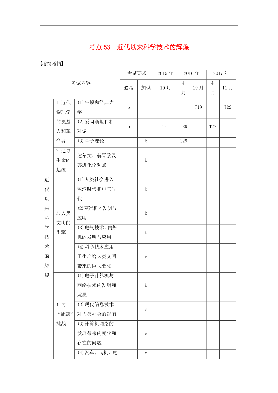 （浙江選考）2019版高考?xì)v史一輪總復(fù)習(xí) 專題二十 近代以來(lái)的中外科技與文學(xué)藝術(shù) 考點(diǎn)53 近代以來(lái)科學(xué)技術(shù)的輝煌學(xué)案_第1頁(yè)