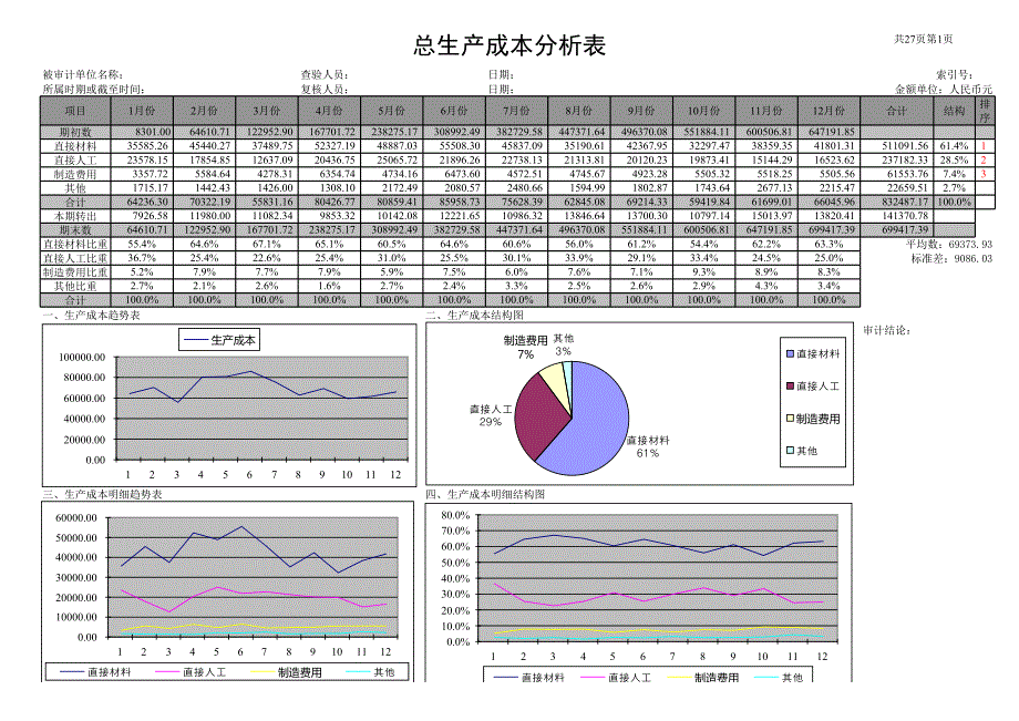 總生產(chǎn)成本分析表_第1頁