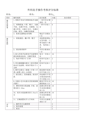 外科洗手操作考核評(píng)分標(biāo)準(zhǔn)