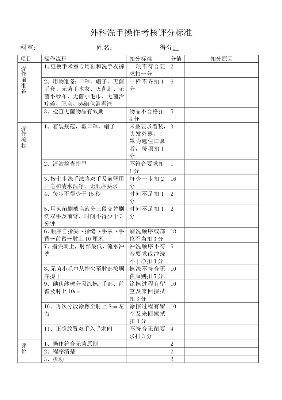 外科洗手操作考核評分標(biāo)準(zhǔn)_第1頁