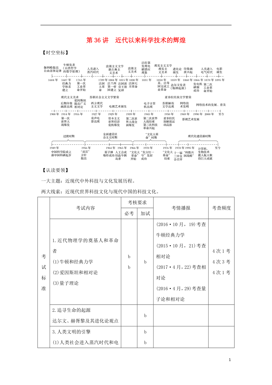 （浙江專(zhuān)版）2019版高考?xì)v史大一輪復(fù)習(xí) 專(zhuān)題十六 近現(xiàn)代中外科技與文化 第36講 近代以來(lái)科學(xué)技術(shù)的輝煌學(xué)案_第1頁(yè)