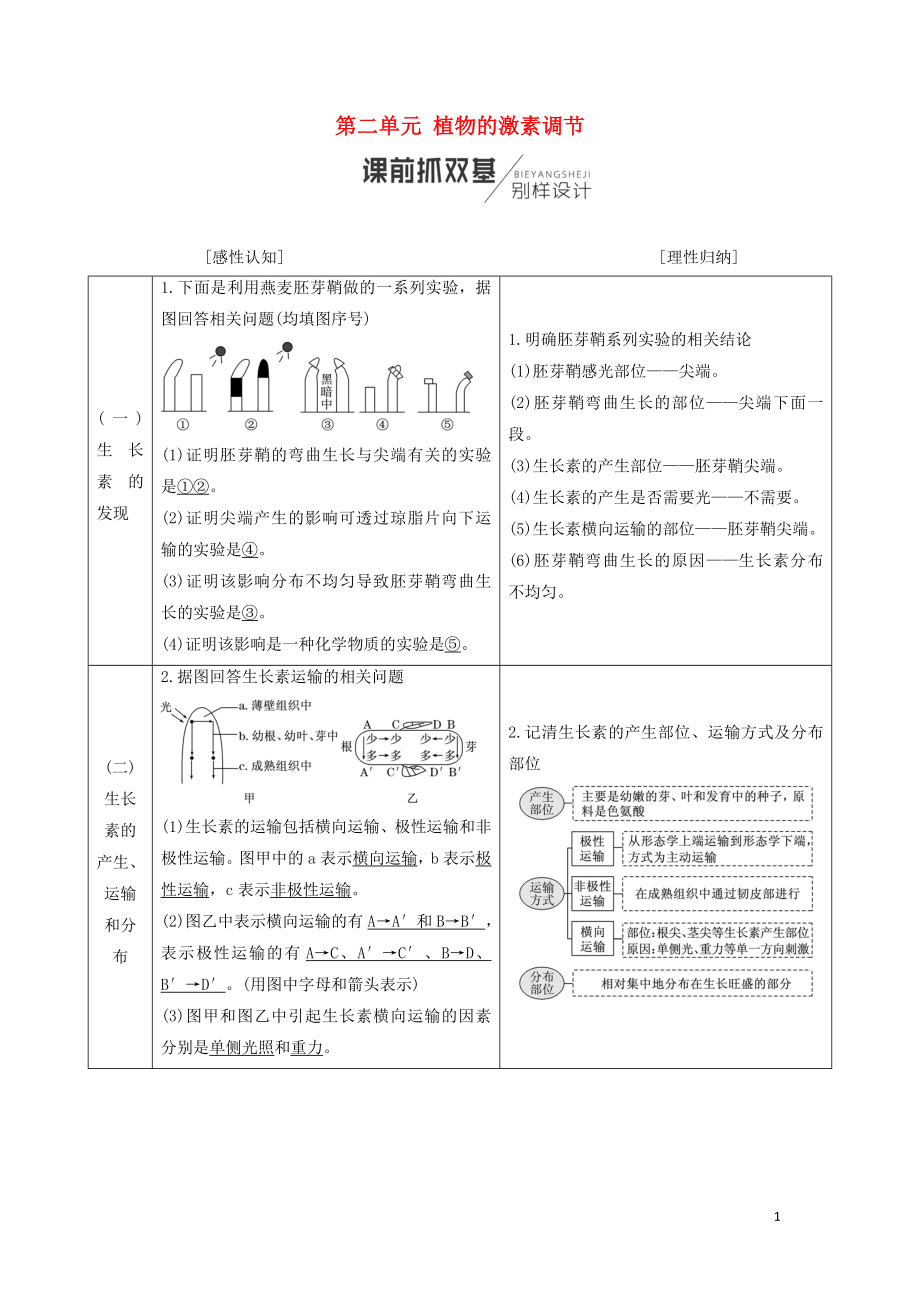 （全國通用版）2019版高考生物一輪復習 第3部分 穩(wěn)態(tài)與環(huán)境 第二單元 植物的激素調節(jié)學案_第1頁