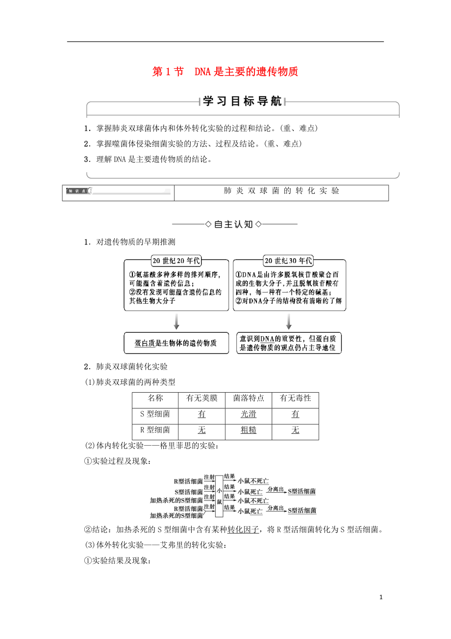 2018版高中生物 第三章 基因的本質(zhì) 第1節(jié) DNA是主要的遺傳物質(zhì)學(xué)案 新人教版必修2_第1頁(yè)