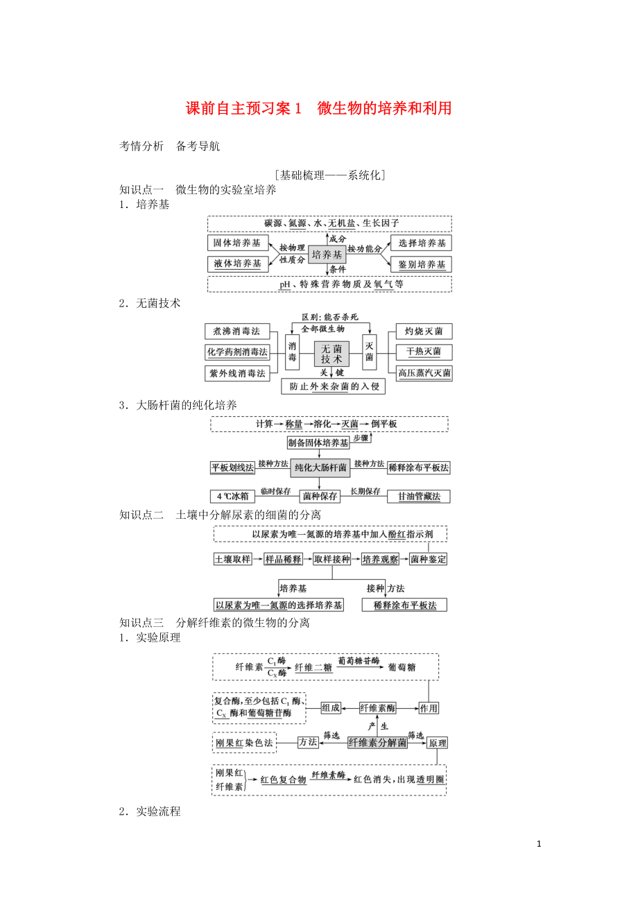 2020版高考生物一輪復(fù)習(xí) 課前自主預(yù)習(xí)案1 微生物的培養(yǎng)和利用_第1頁(yè)