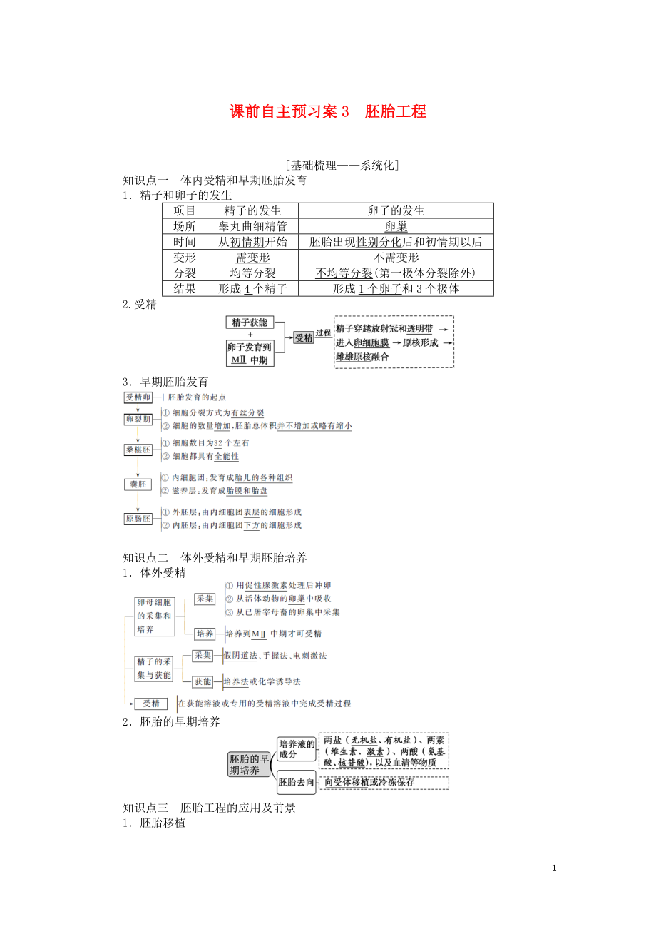 2020版高考生物一輪復(fù)習(xí) 課前自主預(yù)習(xí)案3 胚胎工程_第1頁