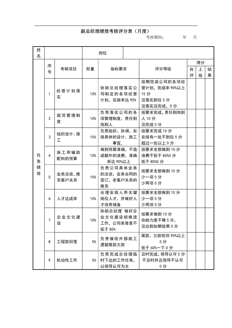 副總經理績效考核表.doc_第1頁