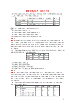 （天津?qū)Ｓ茫?020高考生物二輪復(fù)習(xí) 題型專項(xiàng)訓(xùn)練4 表格分析類（含解析）