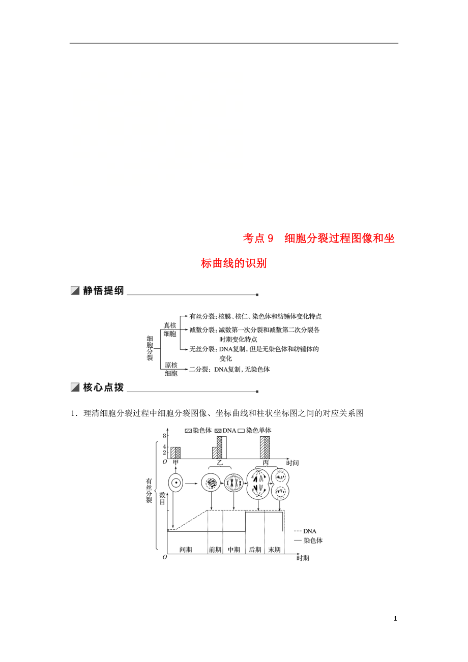 （江蘇專用）2019高考生物二輪復(fù)習(xí) 專題三 細(xì)胞的生命歷程 考點(diǎn)9 細(xì)胞分裂過程圖像和坐標(biāo)曲線的識別學(xué)案_第1頁