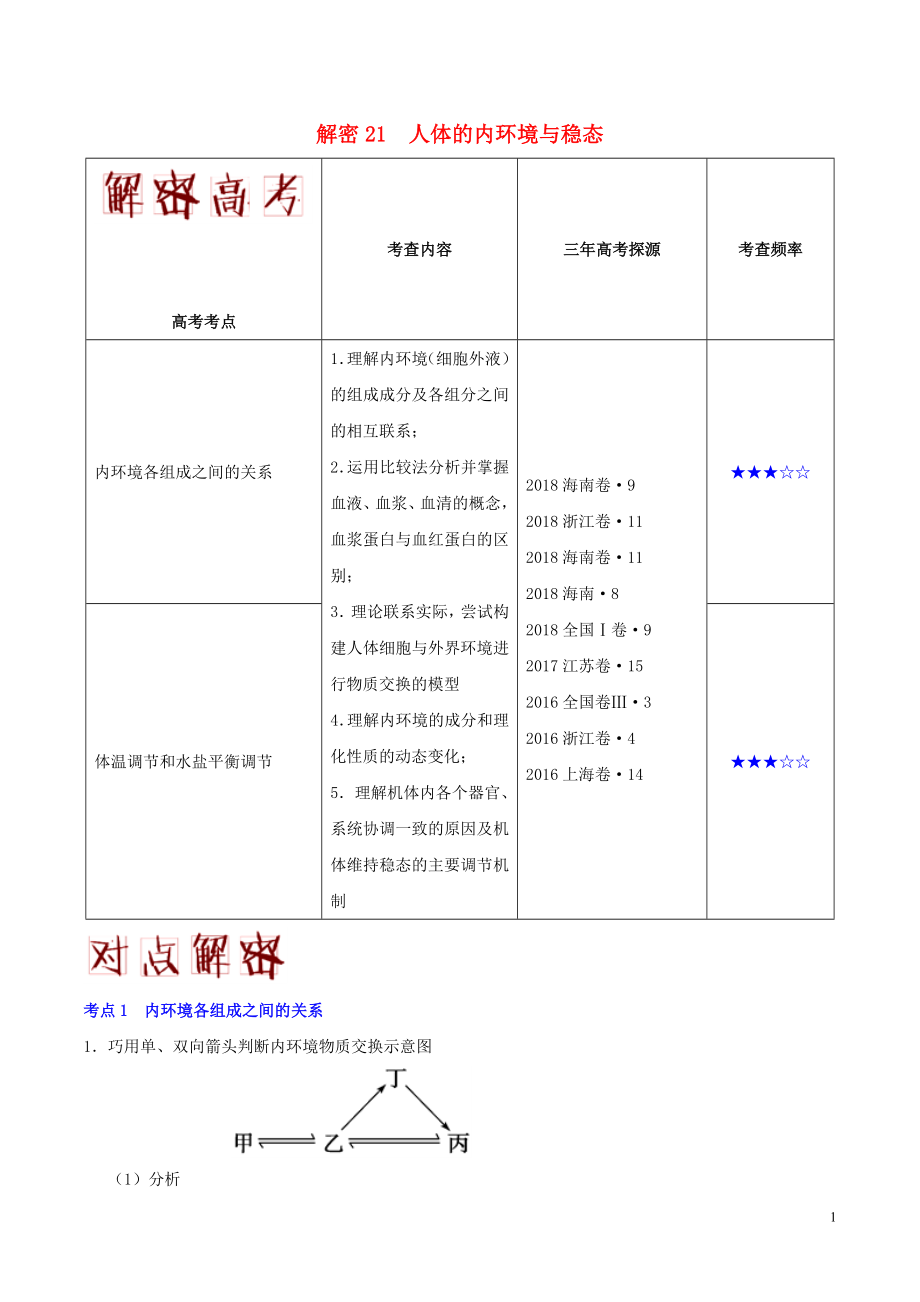 備戰(zhàn)2019年高考生物 高頻考點解密 專題21 人體的內環(huán)境與穩(wěn)態(tài)_第1頁