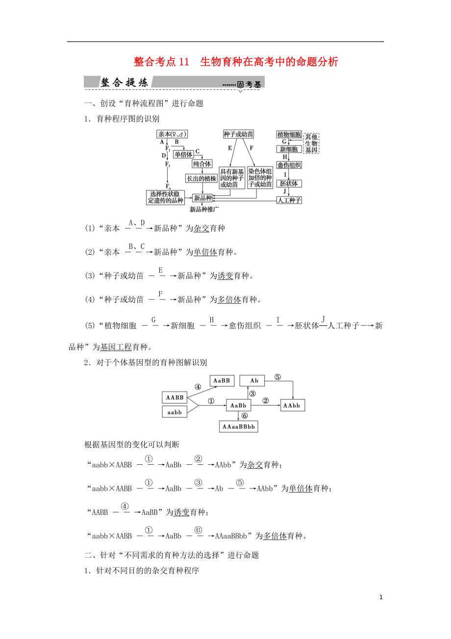 2018高考生物大二輪復(fù)習(xí) 第01部分 專題04 生命系統(tǒng)的遺傳、變異、進(jìn)化 整合考點(diǎn)11 生物育種在高考中的命題分析學(xué)案_第1頁