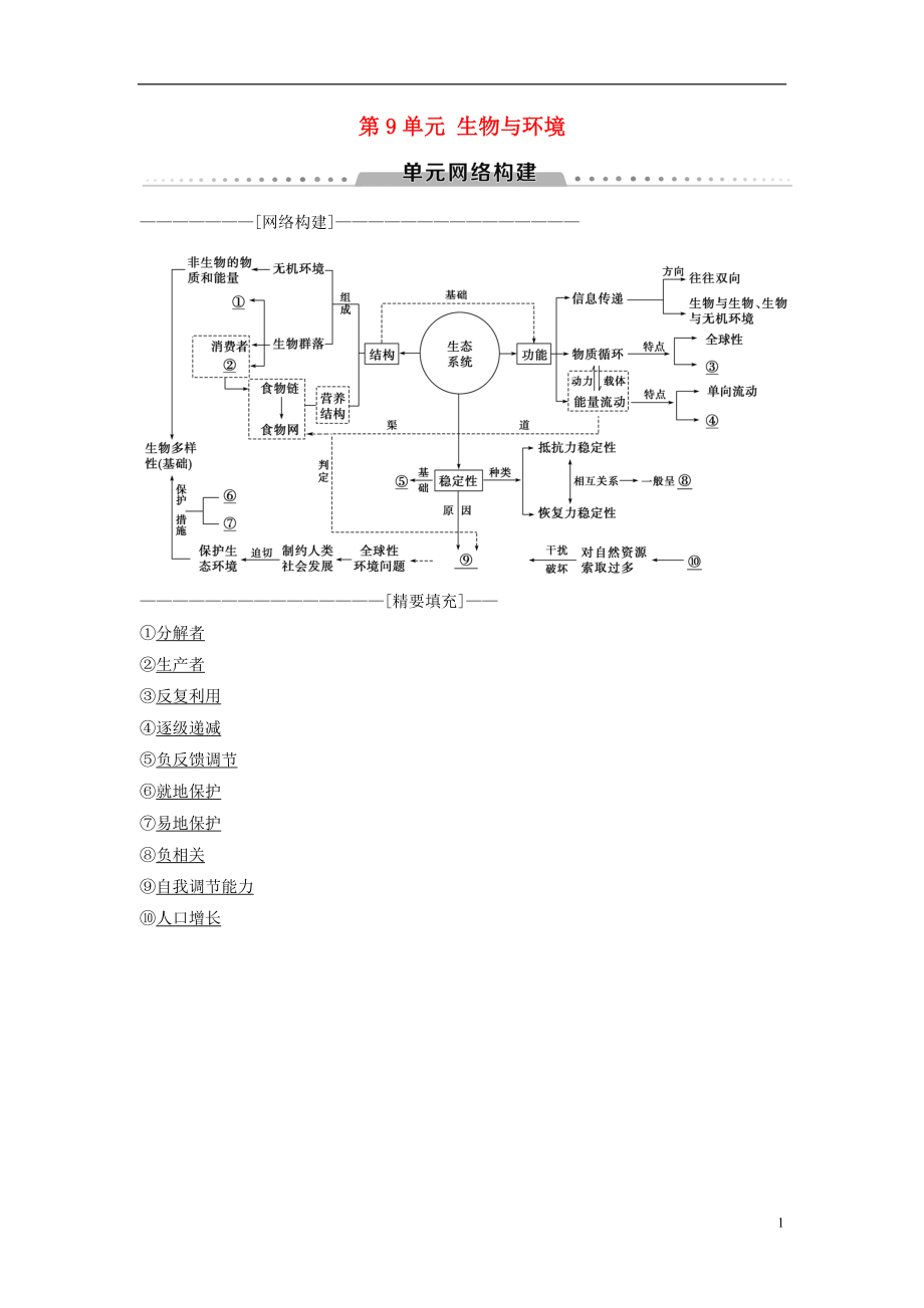 （全國版）2019版高考生物一輪復(fù)習(xí) 第9單元 生物與環(huán)境單元網(wǎng)絡(luò)構(gòu)建學(xué)案_第1頁