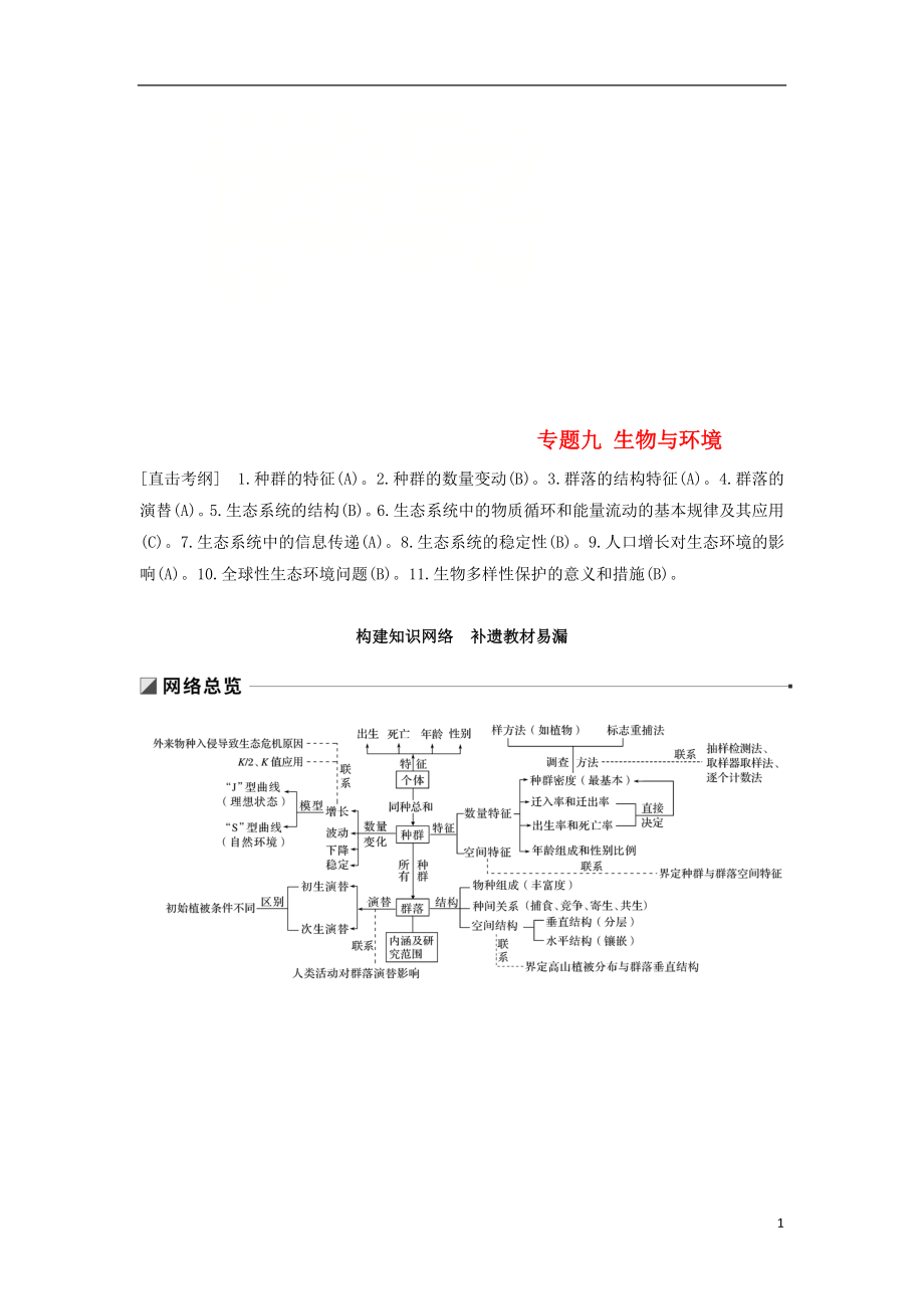 （江苏专用）2019高考生物二轮复习 专题九 生物与环境 构建知识网络 补遗教材易漏学案_第1页