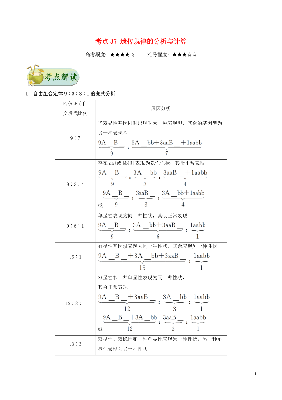 備戰(zhàn)2019年高考生物 考點一遍過 考點37 遺傳規(guī)律的分析與計算（含解析）_第1頁