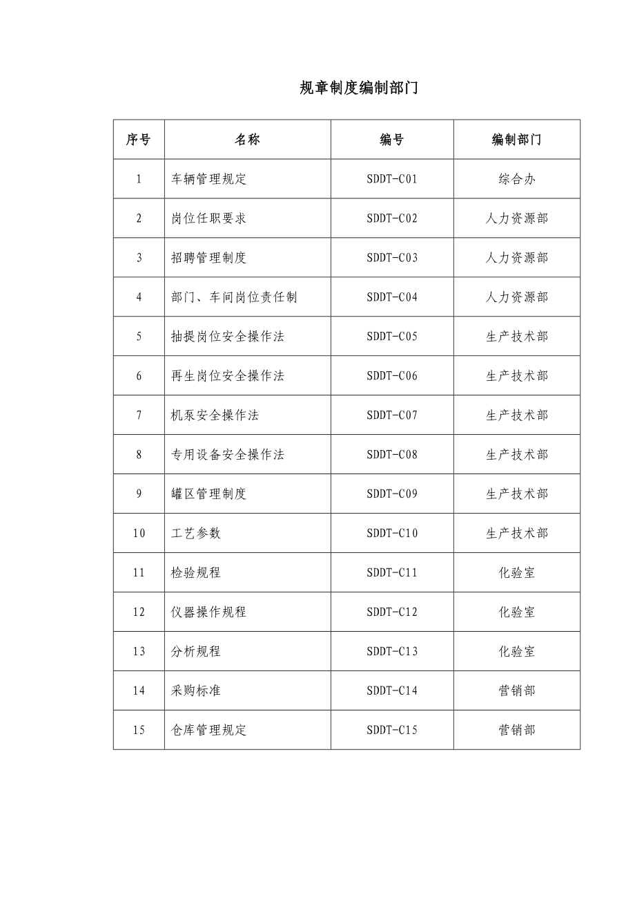 化验室操作制度汇编_第1页