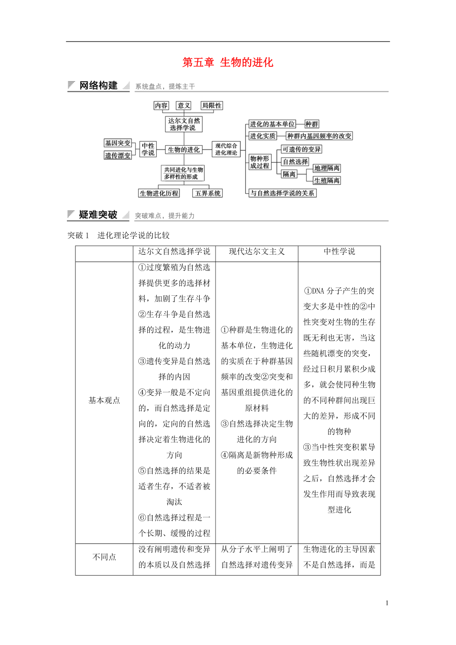 2015-2016學(xué)年高中生物 第五章 生物的進化章末整合提升學(xué)案 蘇教版必修2_第1頁